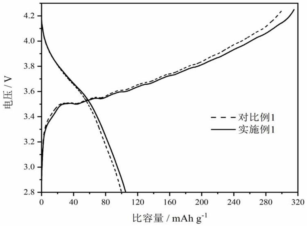 Positive additive and preparation method and application thereof