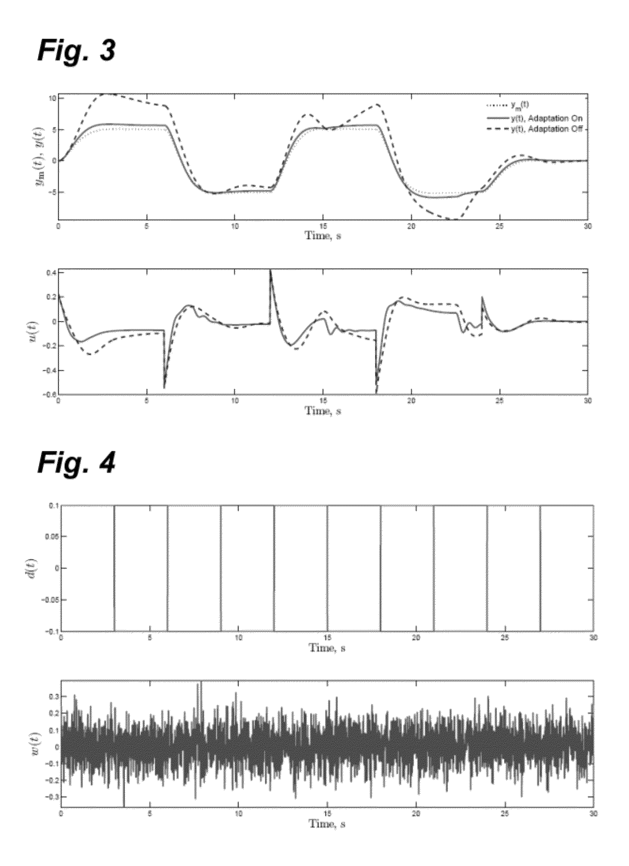 Systems and methods for derivative-free output feedback adaptive control