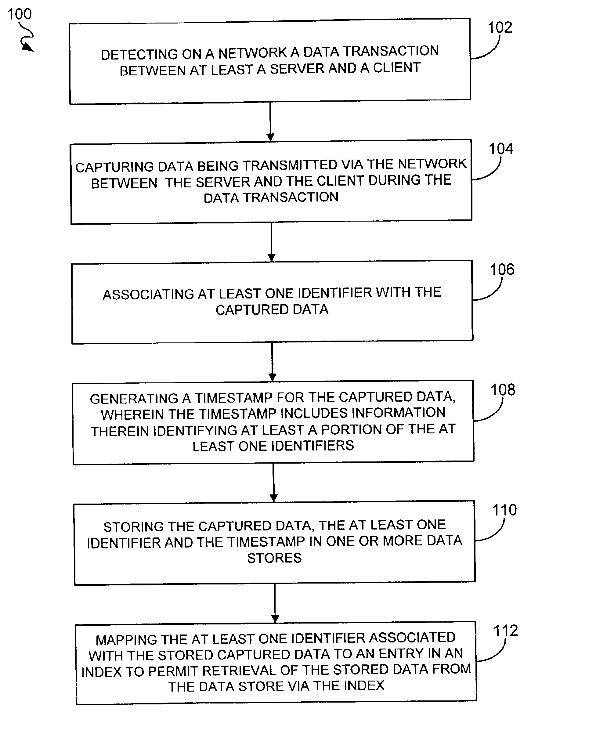 System, method and computer program product for guaranteeing electronic transactions