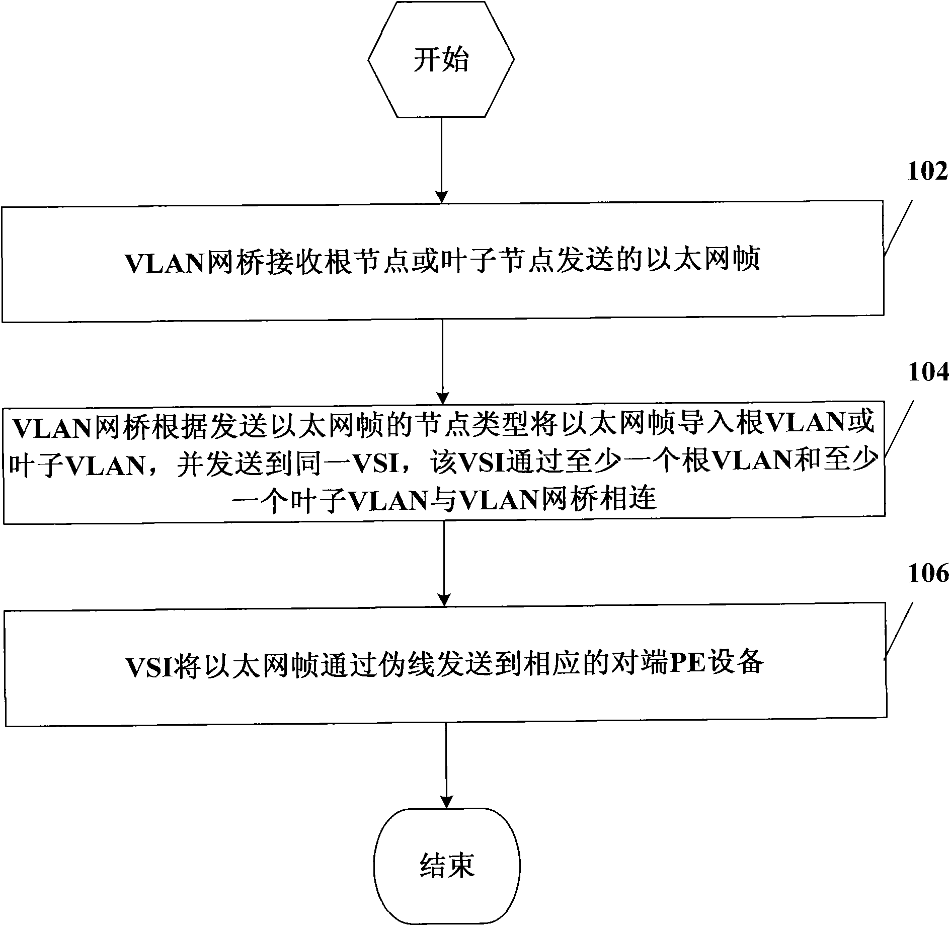 Method for transmitting Ethernet frame in Ethernet tree business and provider edge device