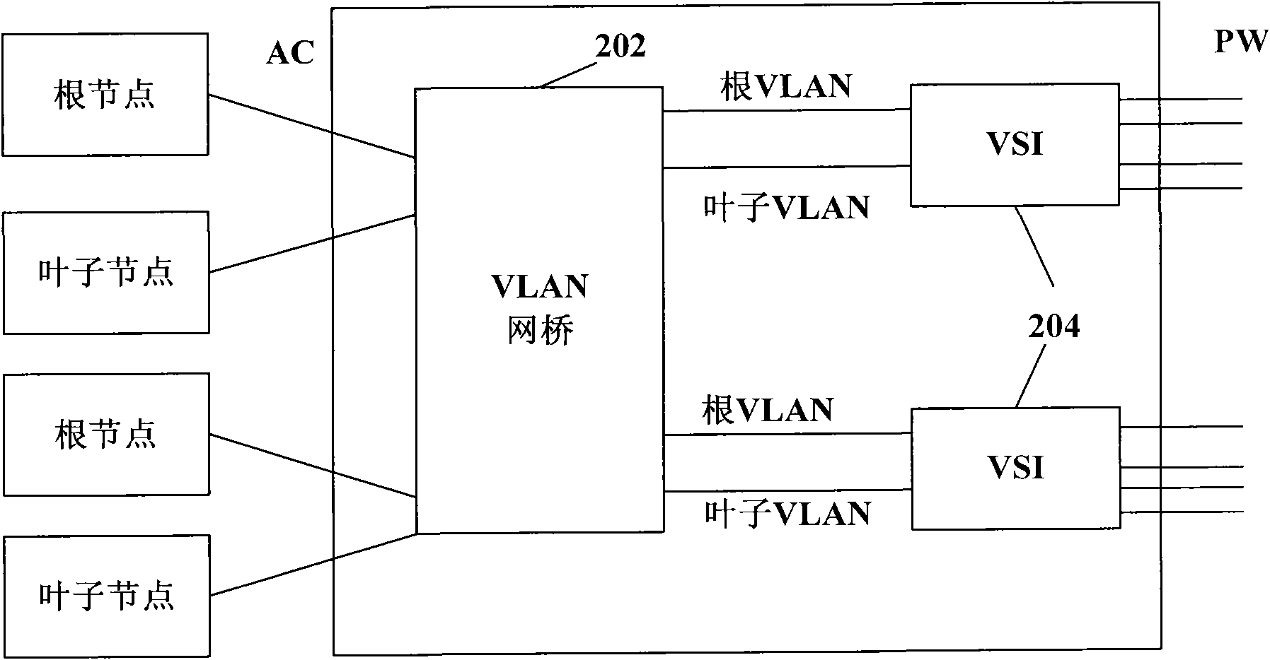 Method for transmitting Ethernet frame in Ethernet tree business and provider edge device