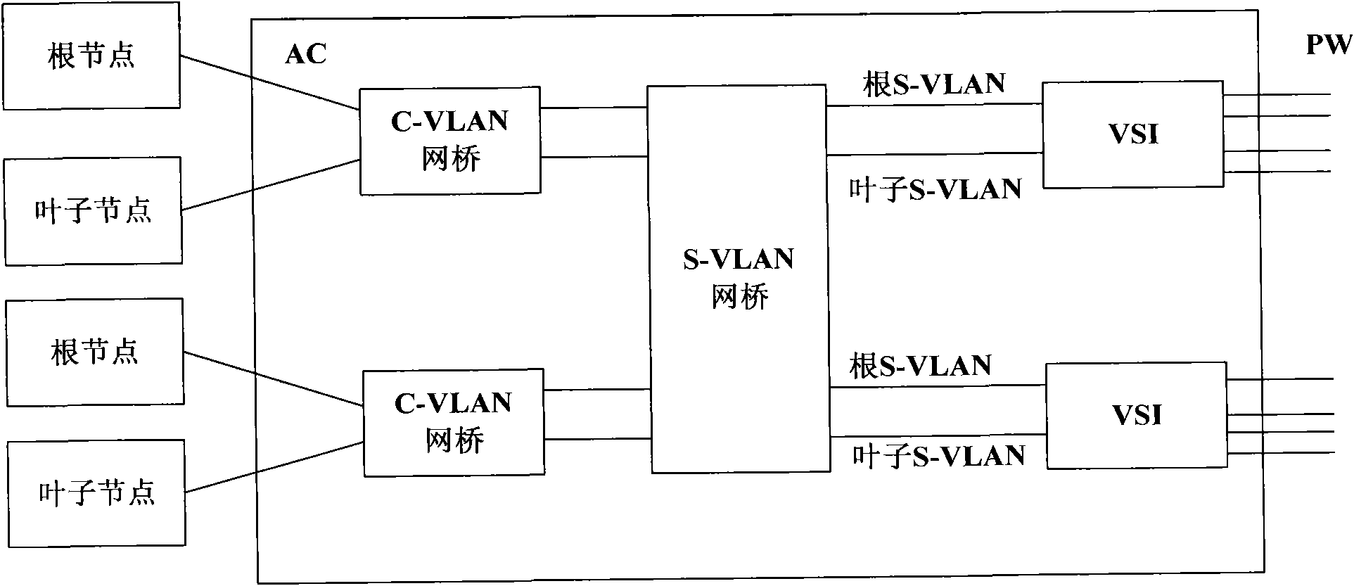 Method for transmitting Ethernet frame in Ethernet tree business and provider edge device