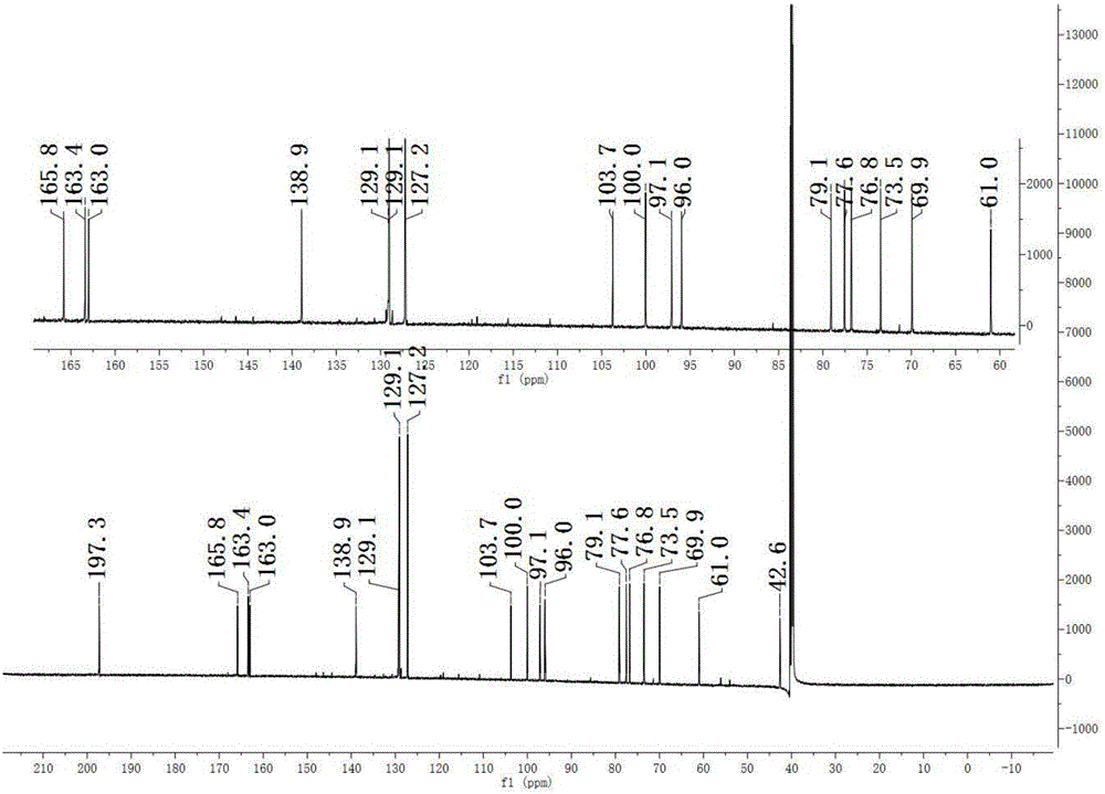 Method for extracting pinocembrin-7-O-belta-D-glucoside from hairy fig and application of pinocembrin-7-O-belta-D-glucoside