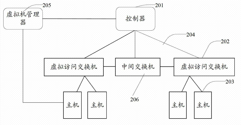 Method for implementing virtual network and virtual network