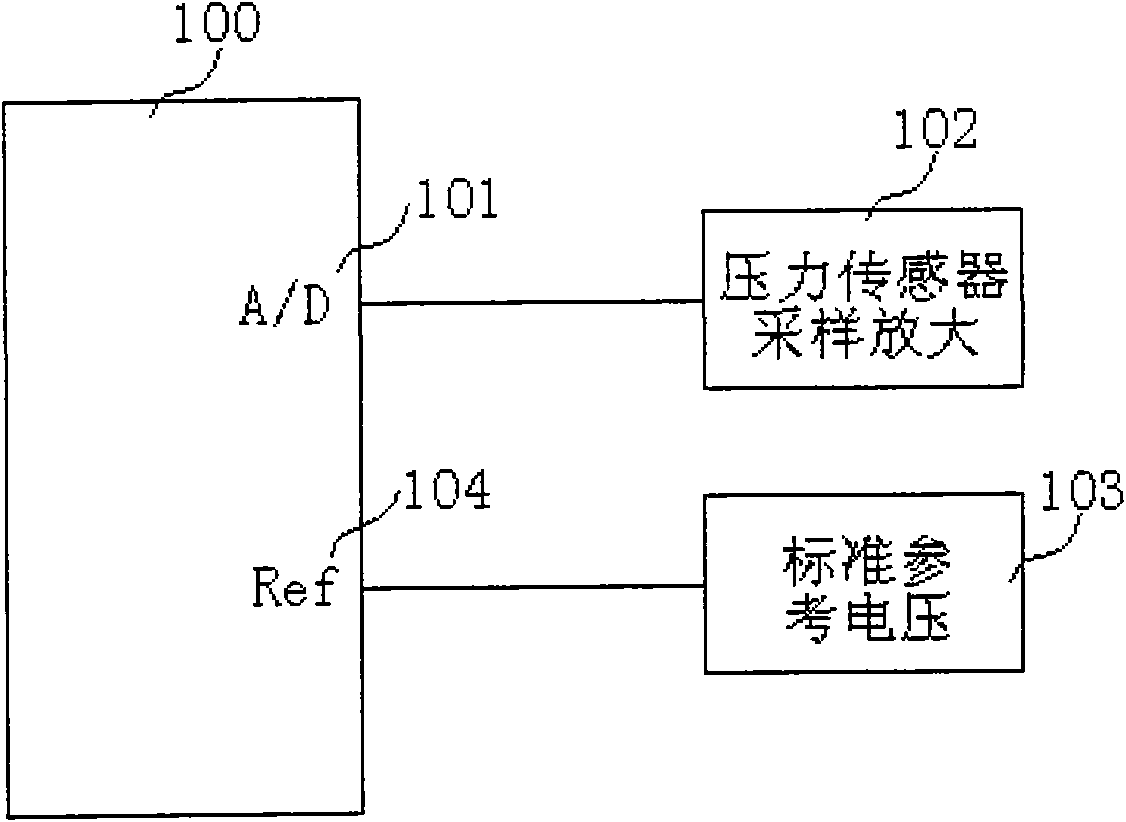 Temperature compensation method for pressure sensor