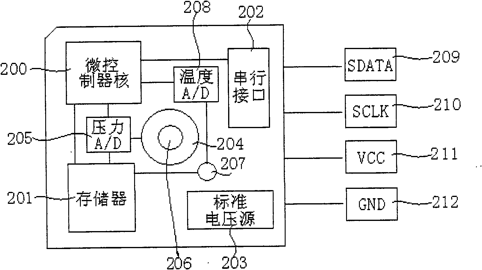 Temperature compensation method for pressure sensor