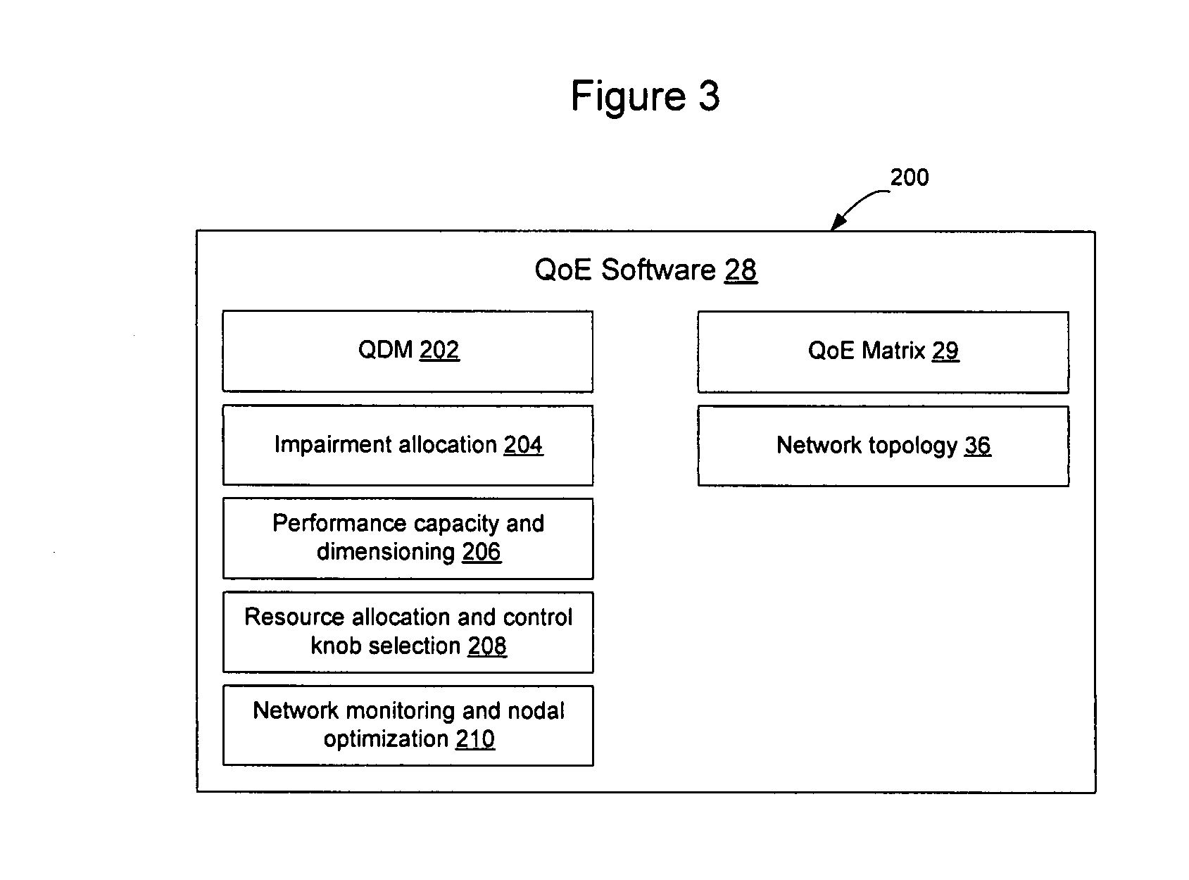 Method and apparatus for designing, updating and operating a network based on quality of experience