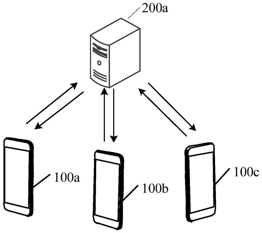 Information flow processing method and device and computer readable storage medium