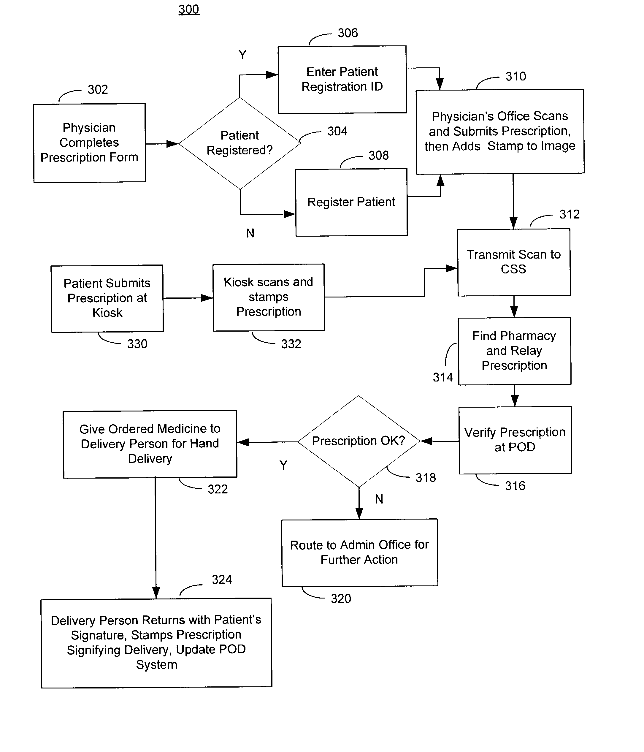 Method and system for delivering prescription medicine