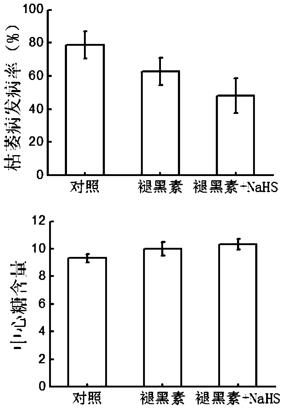 Resistance induction method of watermelon fusarium oxysporum physiological race 2