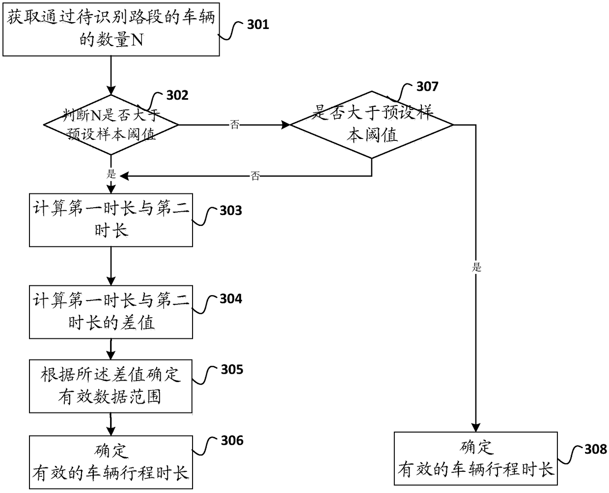 Congestion identification method and device