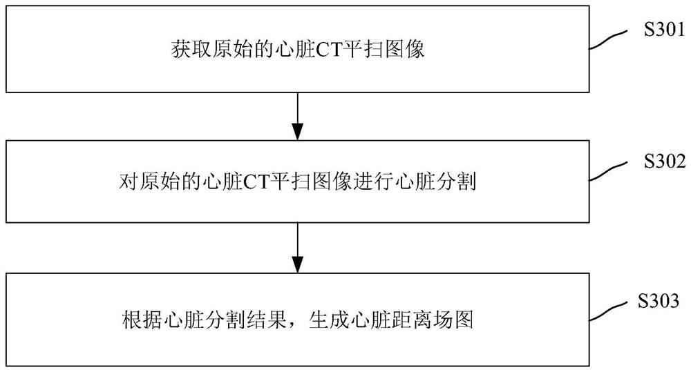 Coronary artery calcification plaque segmentation method and coronary artery calcification integral calculation method