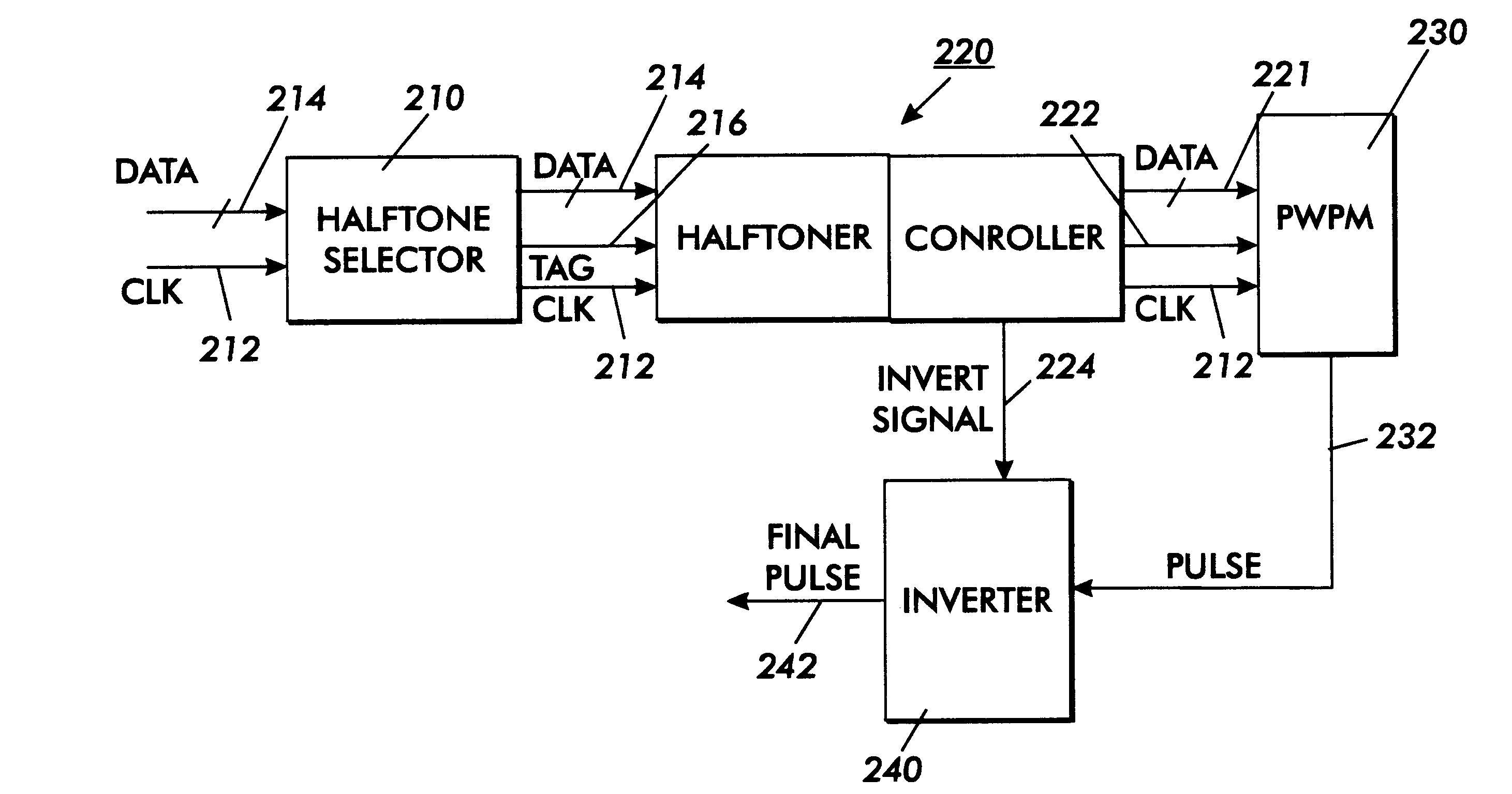 Apparatus and method for halftone hybrid screen generation