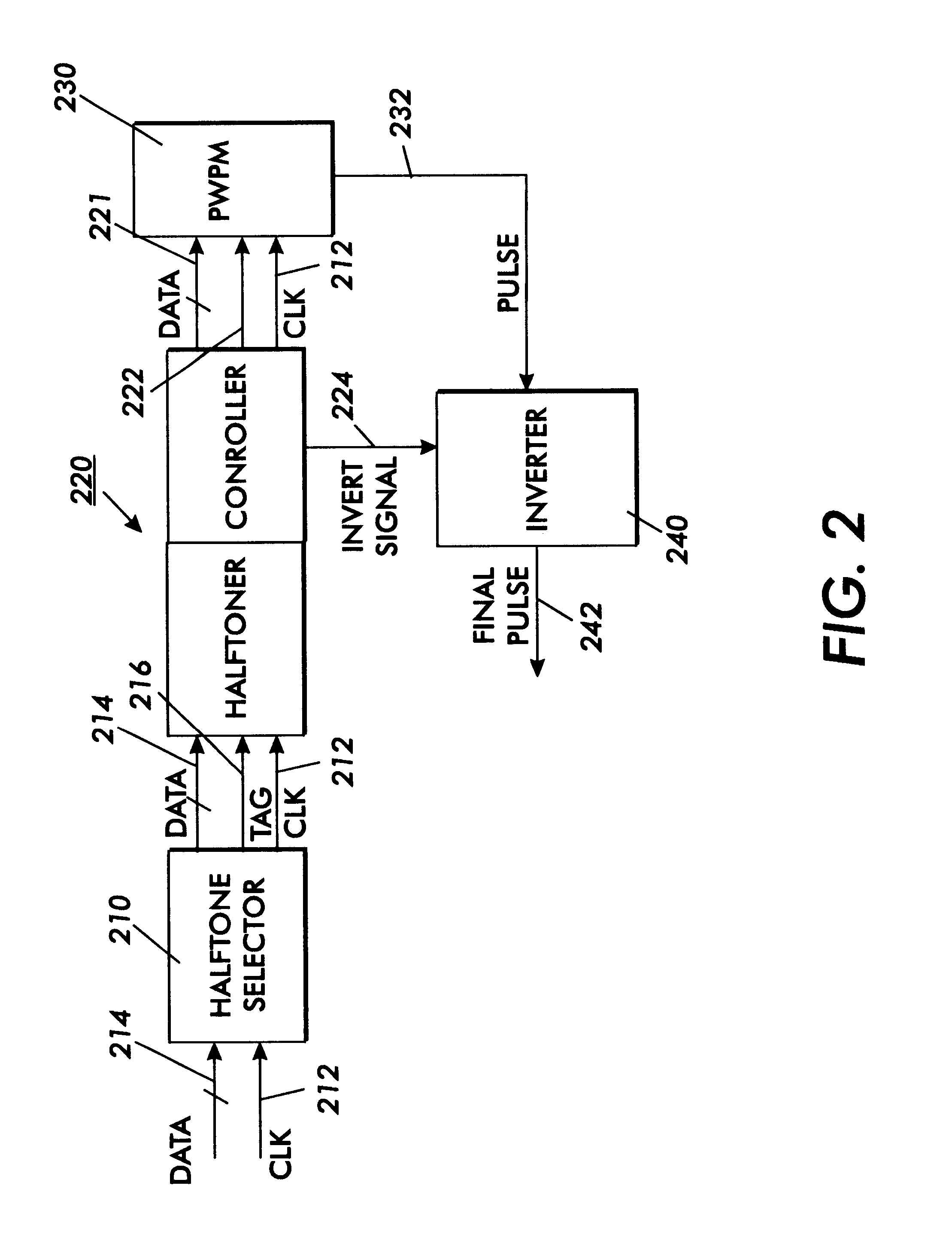 Apparatus and method for halftone hybrid screen generation