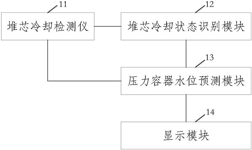 Device and method for detecting water level of pressure vessel of nuclear power plant reactor