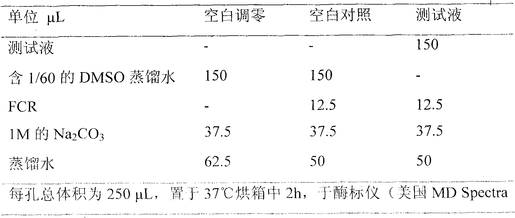 Cichorium endivia L. extract and application thereof