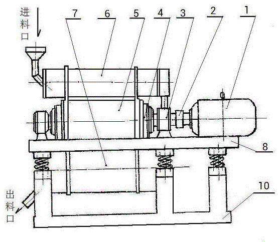 Safe high vibration strength elliptical vibromill