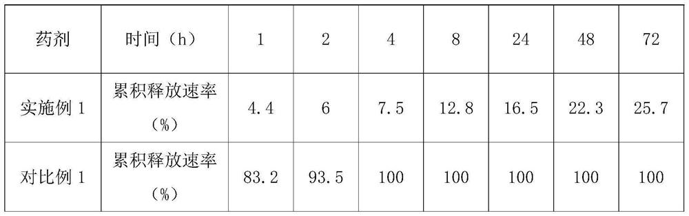 Controlled-release pesticide fertilizer granule containing aryl pyrrole nitrile and methoxyl acrylate