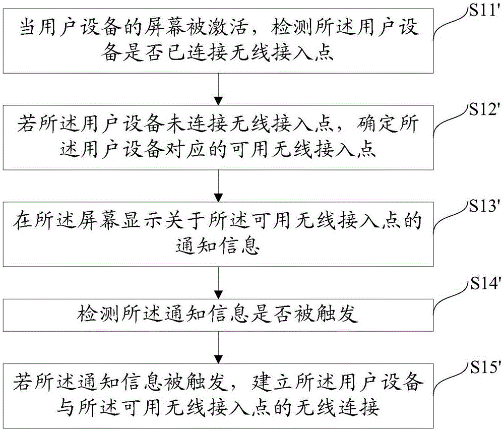 Method and device for providing information of available wireless access point