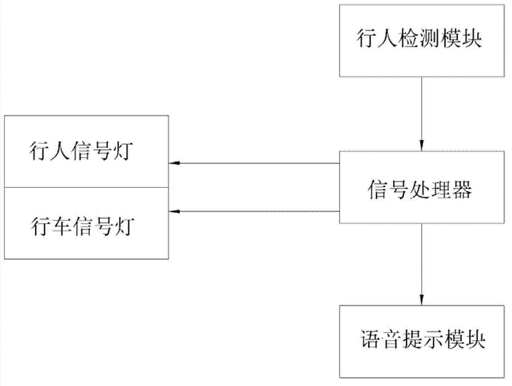 Pedestrian signal lamp control system