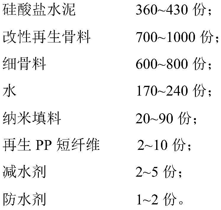 High-resistivity recycled concrete and preparing method thereof