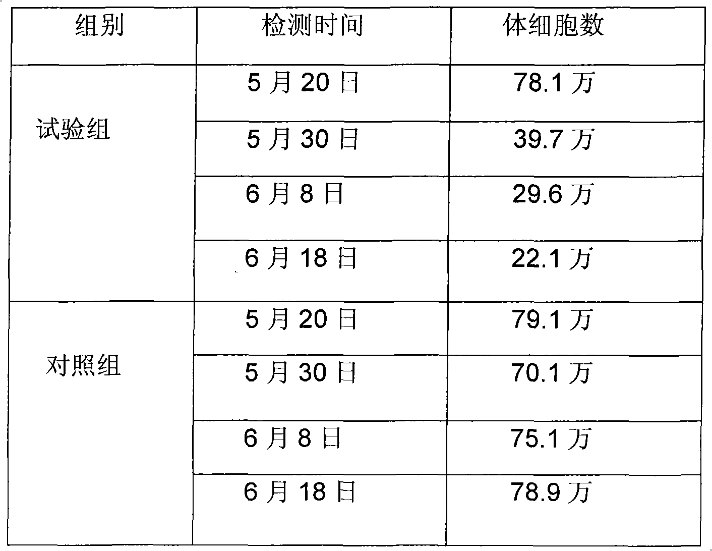 Composite microbial fermented soybean hull feed and preparation method thereof