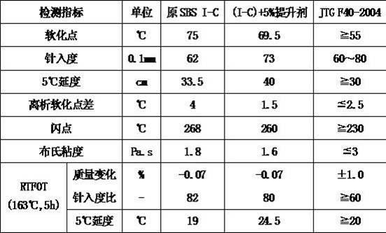 Universal asphalt performance enhancing agent and preparation method thereof