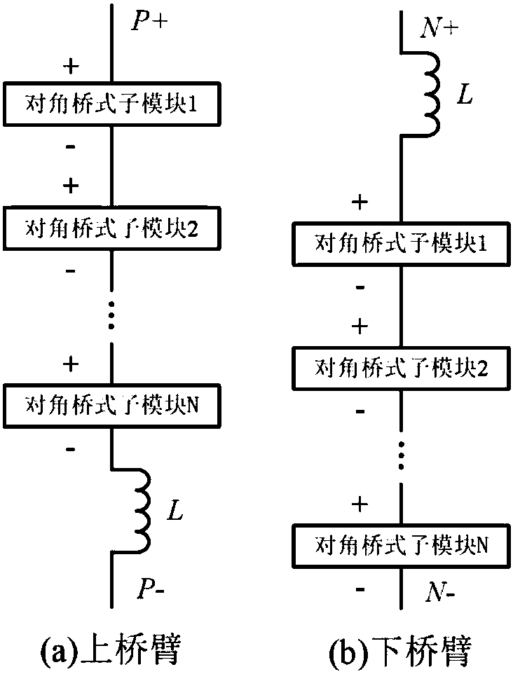 A Modular Multilevel Converter Based on Diagonal Bridge Submodules