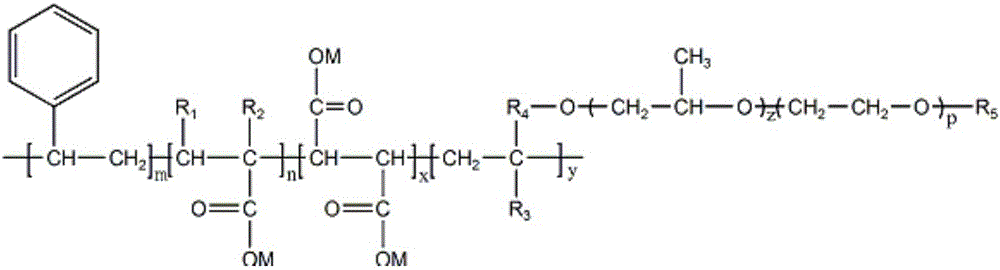 Novel modified polyether type dispersing agent and preparation method thereof