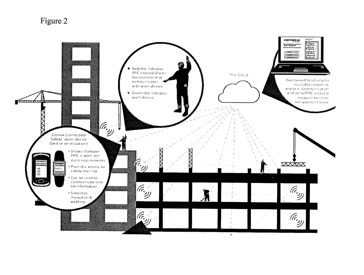 Worn personal protective equipment compliance system