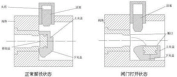 Crystalline grain control method for GH690 alloy shear cover of explosion valve