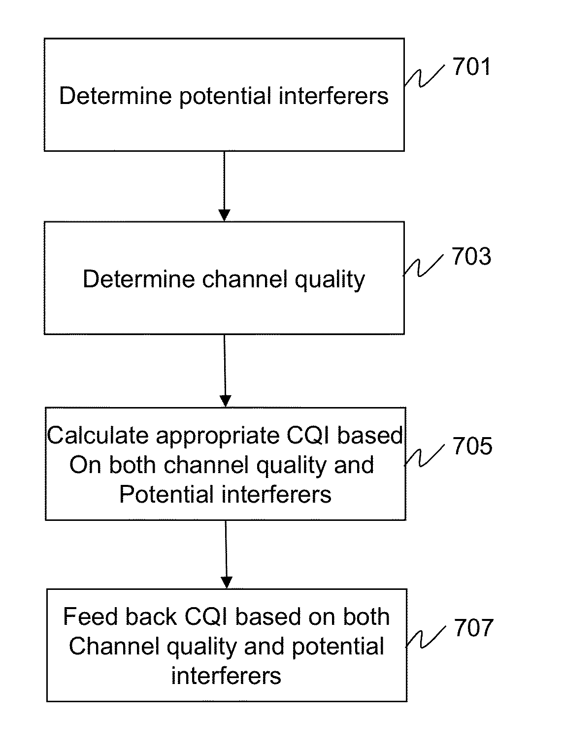 Methods and apparatus for mitigating interference between co-located collaborating radios