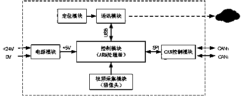 Vehicle-mounted terminal system based on cloud platform