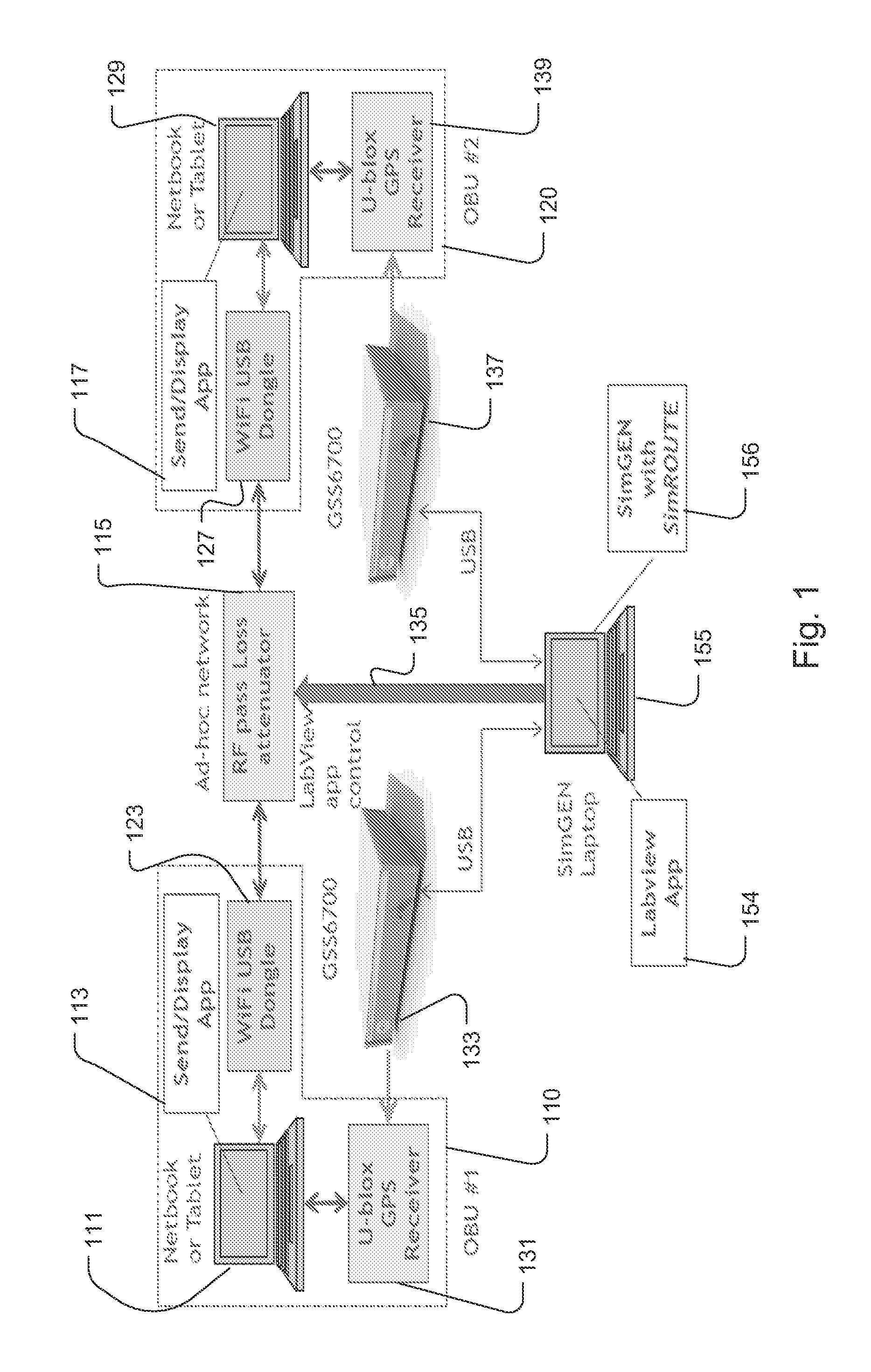 Connected vehicle application testing in the laboratory