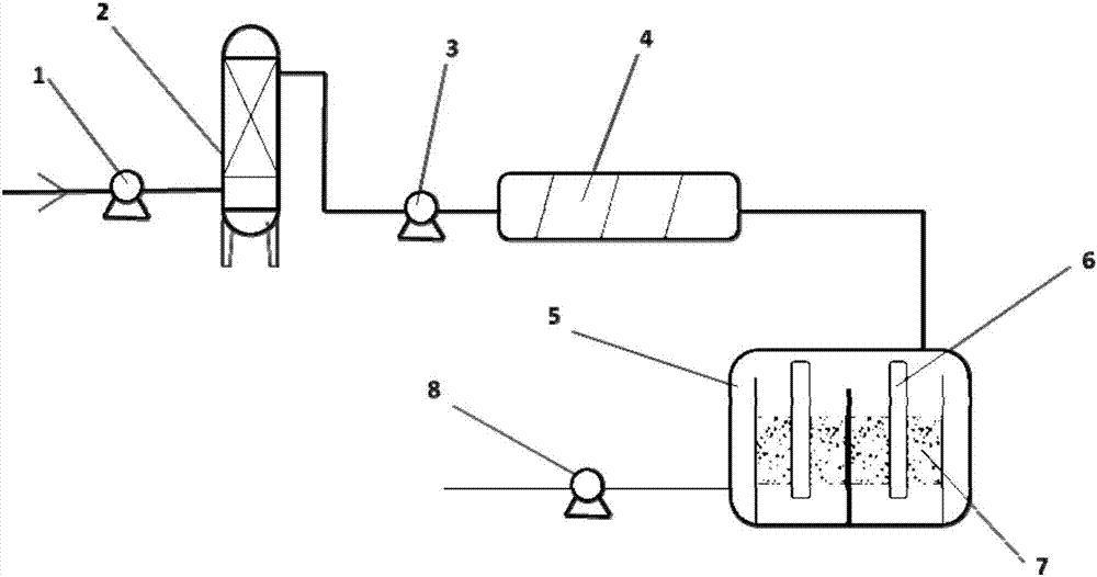 System device for improving biodegradability of finishing liquid wastewater and treatment method