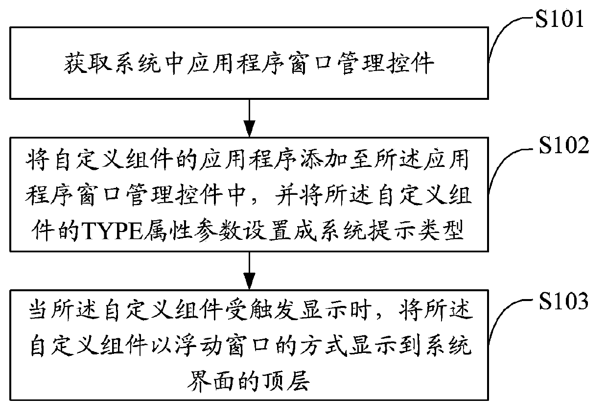 Method and apparatus for displaying floating component