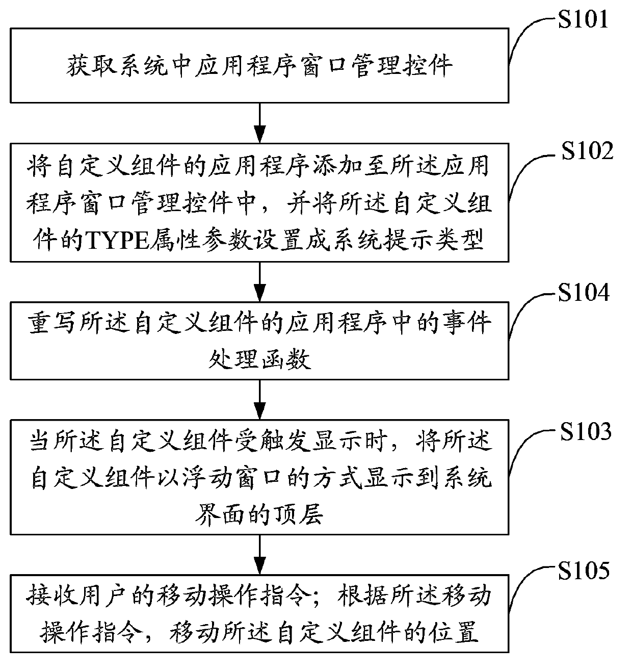 Method and apparatus for displaying floating component