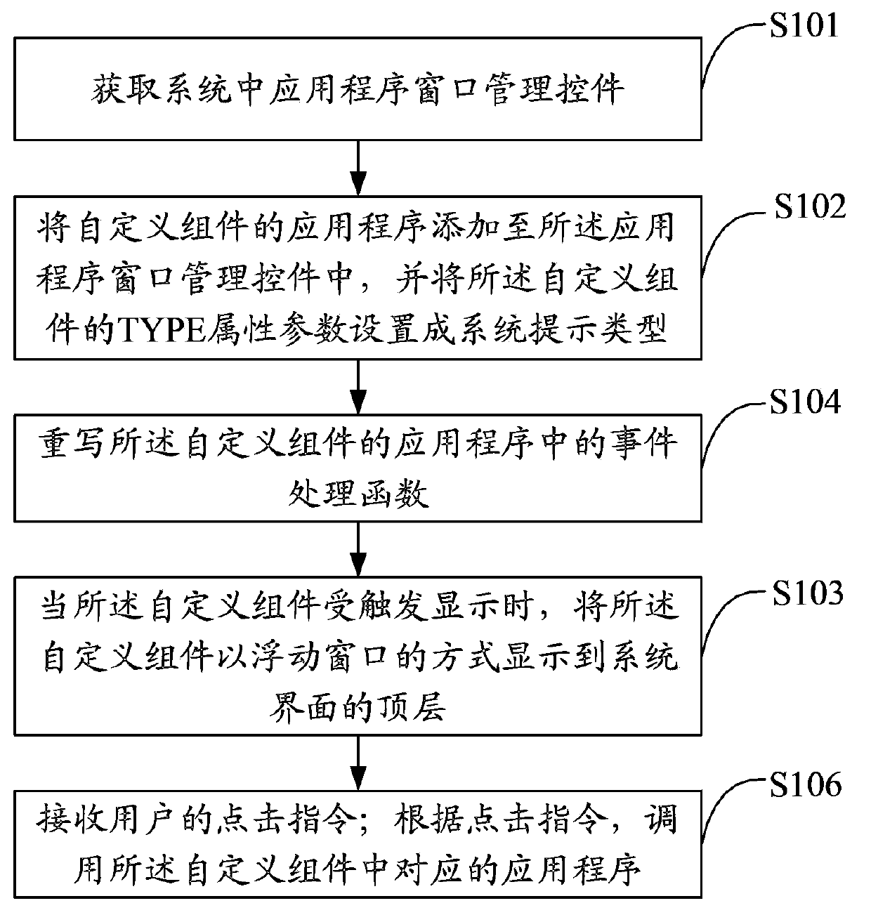 Method and apparatus for displaying floating component