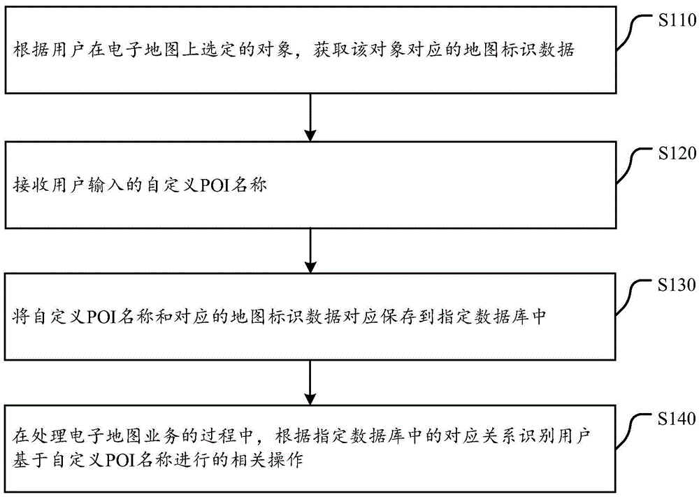 Method and device for customizing poi name and querying poi on electronic map