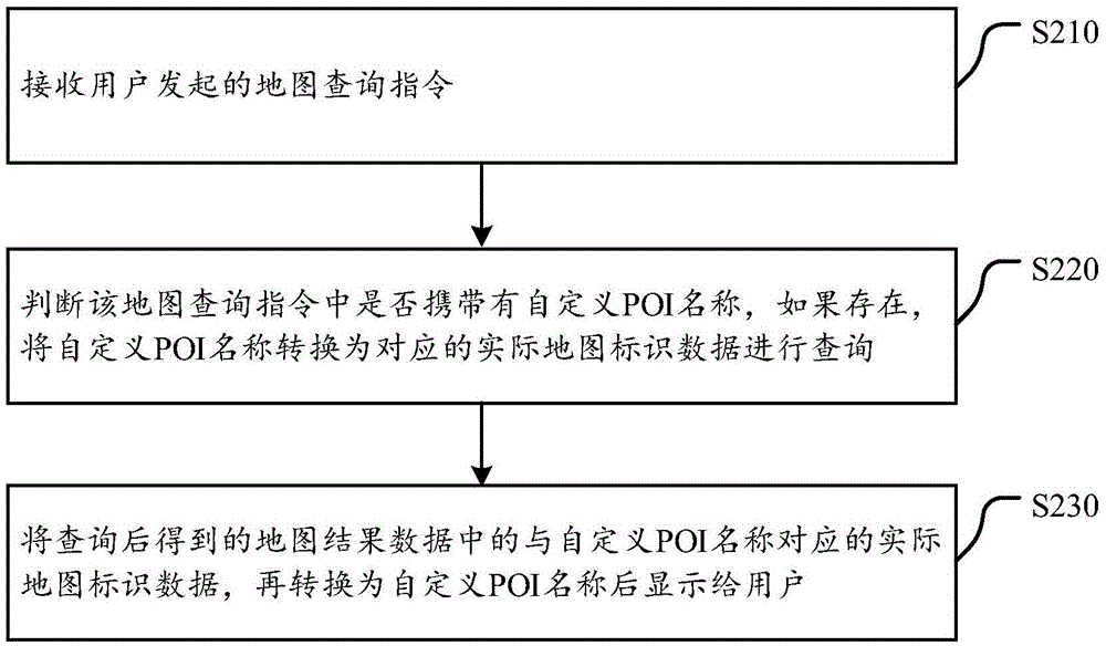 Method and device for customizing poi name and querying poi on electronic map