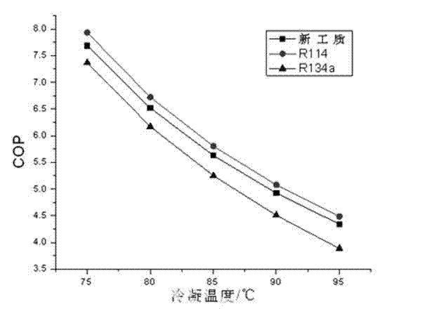 Environment-friendly medium-high temperature heat pump working medium containing dimethyl ether and iodotrifluoromethane