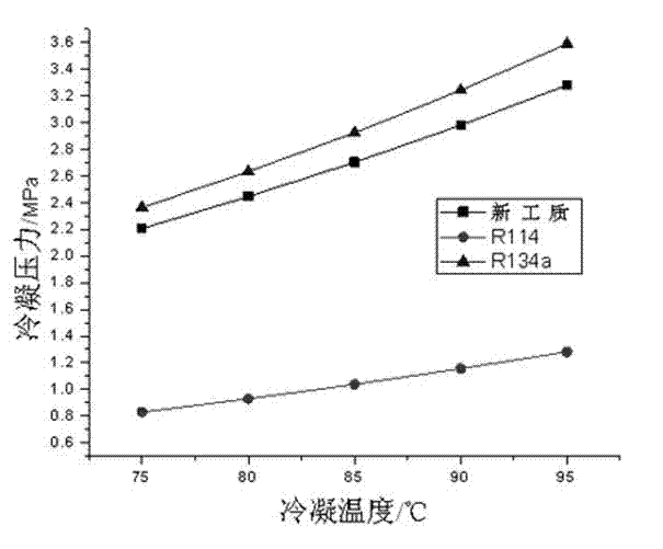 Environment-friendly medium-high temperature heat pump working medium containing dimethyl ether and iodotrifluoromethane