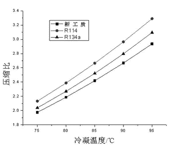 Environment-friendly medium-high temperature heat pump working medium containing dimethyl ether and iodotrifluoromethane