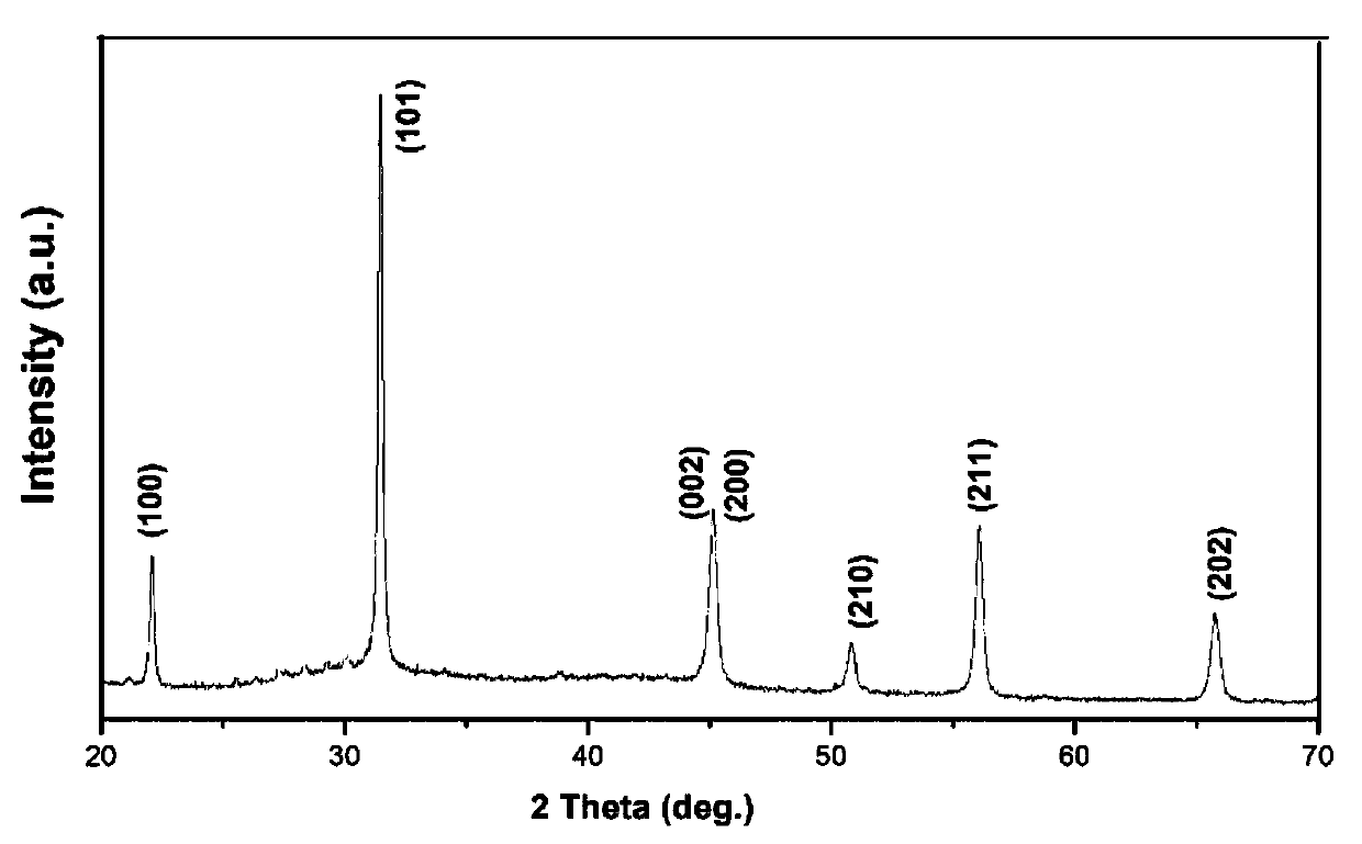 Relaxor ferroelectric ceramic with high electrocaloric effect at room temperature, and preparation method and applications thereof