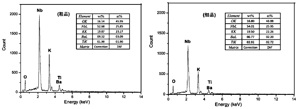 Relaxor ferroelectric ceramic with high electrocaloric effect at room temperature, and preparation method and applications thereof