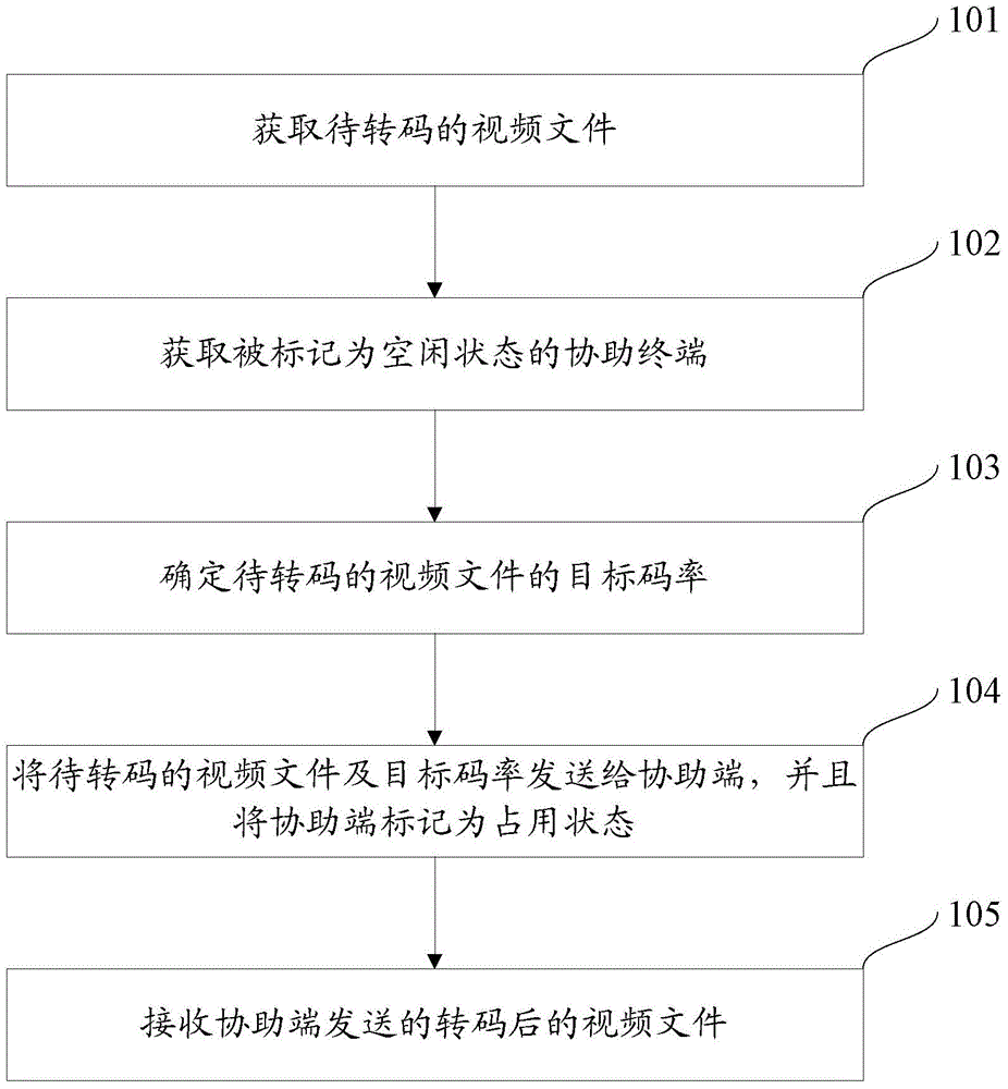 Video processing method, device and system