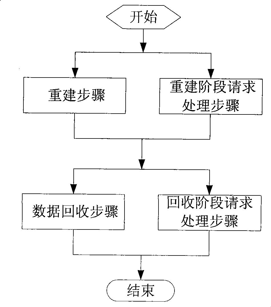 Method for rebuilding data of magnetic disk array