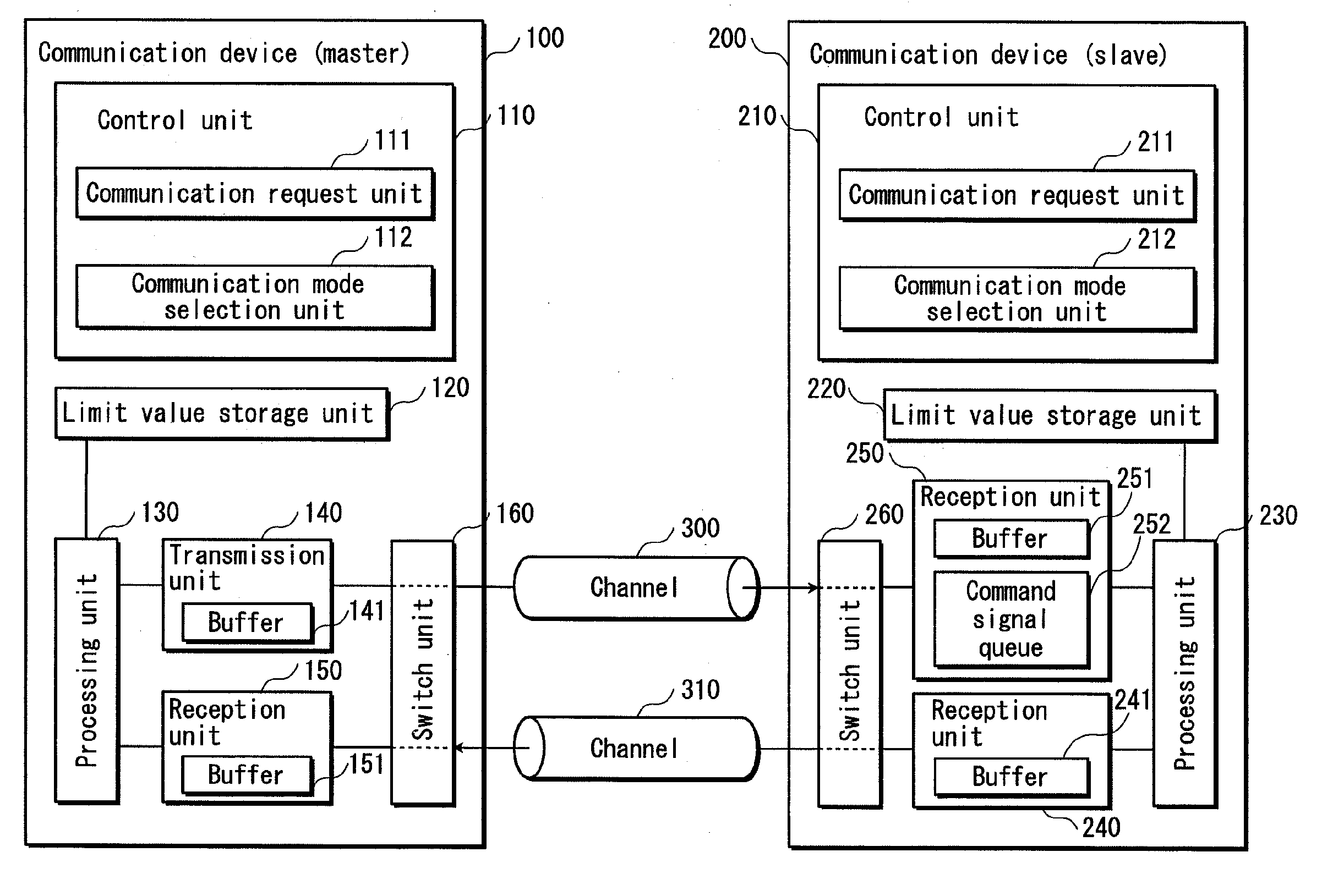 Communication system, communication device, and communication method