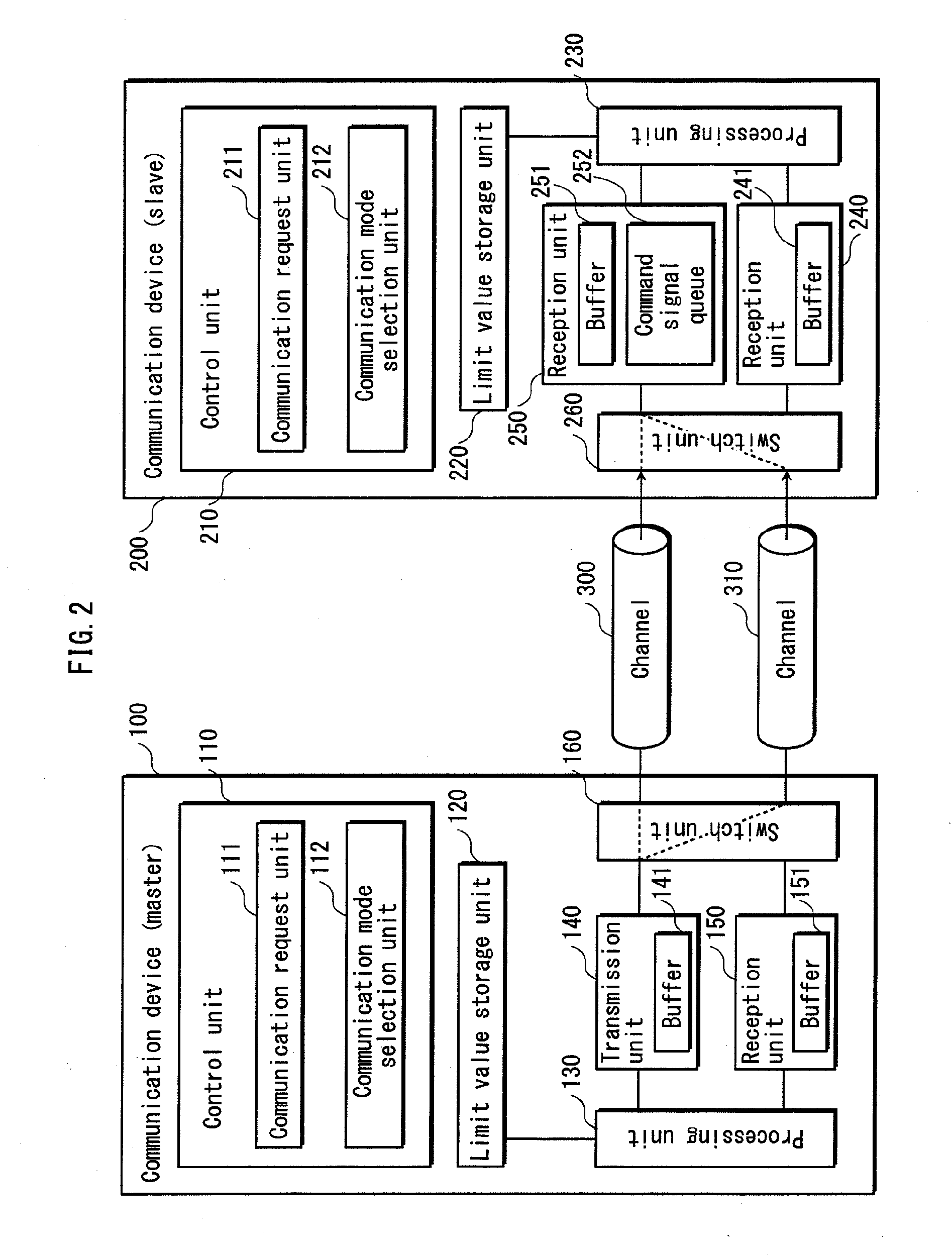 Communication system, communication device, and communication method