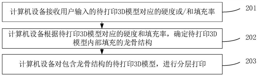 Model printing method and device, computer equipment and storage medium